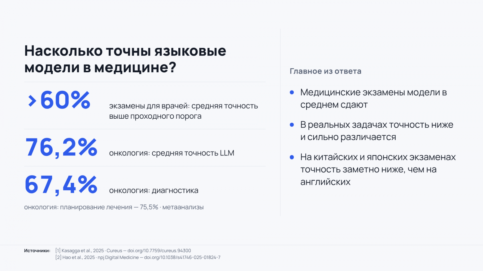 Результативность LLM на медицинских экзаменах